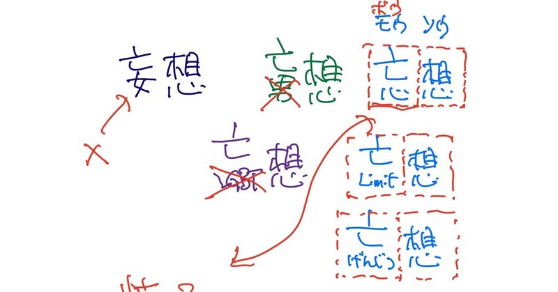 【妄想コンサルティング 001】始めますが、『妄』と言う漢字に、一体、未来はあるのか…
