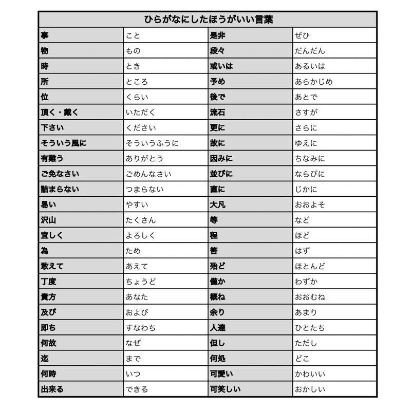 重要 文章を読みやすくする書き方 漢字を使いすぎていませんか がじゃろぐ 40歳から副業をはじめたお父さん Note