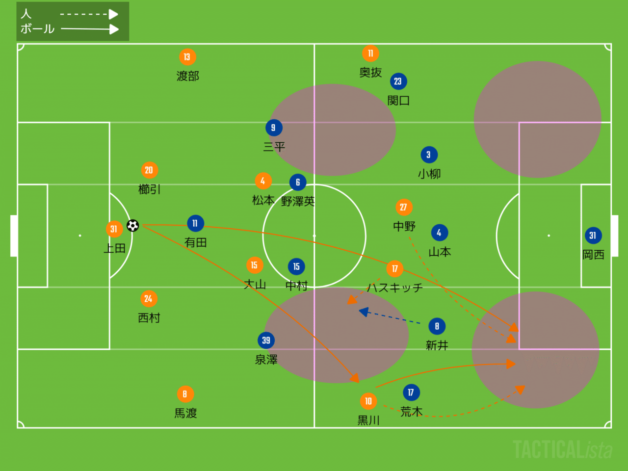 狙い 2021年 j2 第2節 大宮アルディージャ ヴァンフォーレ甲府 C3 Note 狙い 2021年 j2 第2節 大宮アルディージャ ヴァンフォーレ甲府 C3 Note