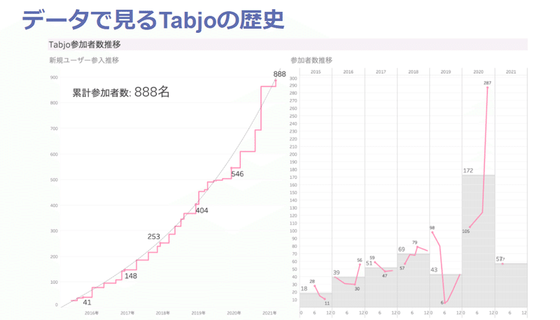 note_データ歴史