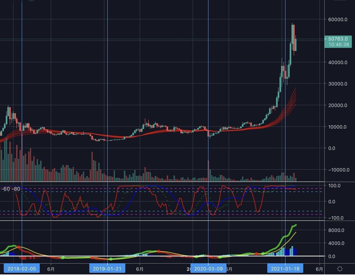 🇺🇸アメリカ🗽と他国の仮想通貨の税金｜倫子のマネースクール