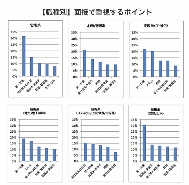 人は見た目が9割を就活に向けて 第一印象だけに特化したブログ 野良猫ロック Note 人は見た目が9割を就活に向けて 第一印象だけに特化したブログ 野良猫ロック Note