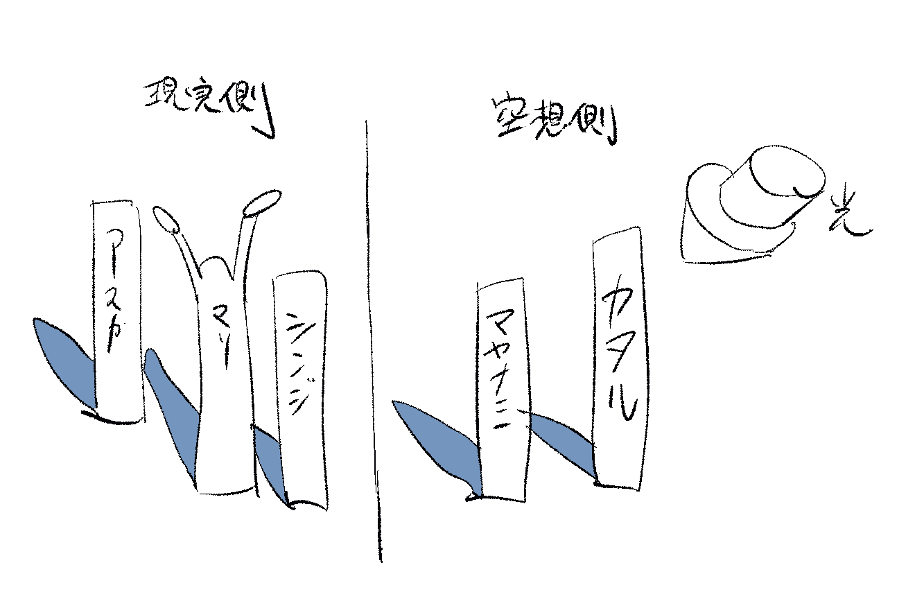 シンエヴァポスターから予想するエヴァのラスト きた のゆ すけ Note