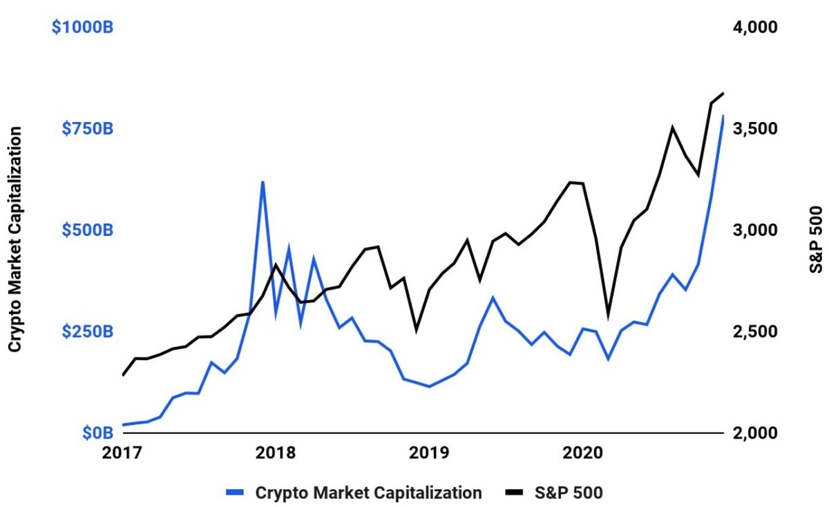 Coinbase（コインベース） IPO解説｜カズ
