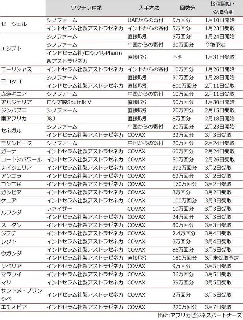 ワクチン_接種_20210307