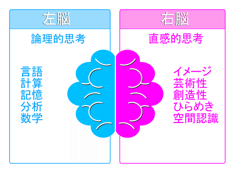 肉体疲労が取れないのは脳の疲れが原因 Kenkitano Running College ランニングカレッジ Note 肉体疲労が取れないのは脳の疲れが原因 Kenkitano Running College ランニングカレッジ Note