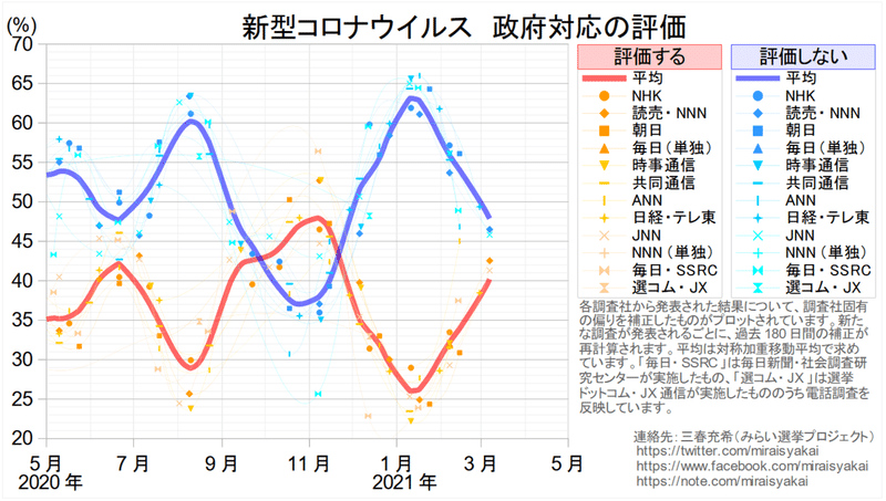 20210307コロナ