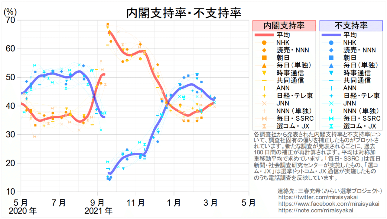 20210307安倍菅