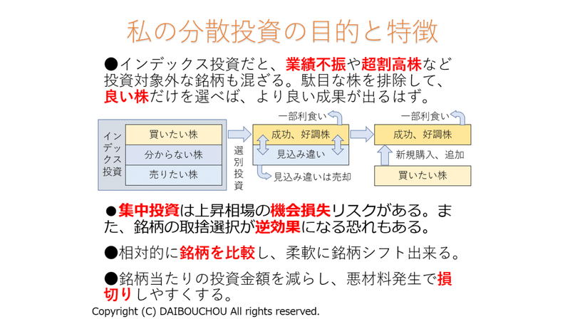 分散投資目的