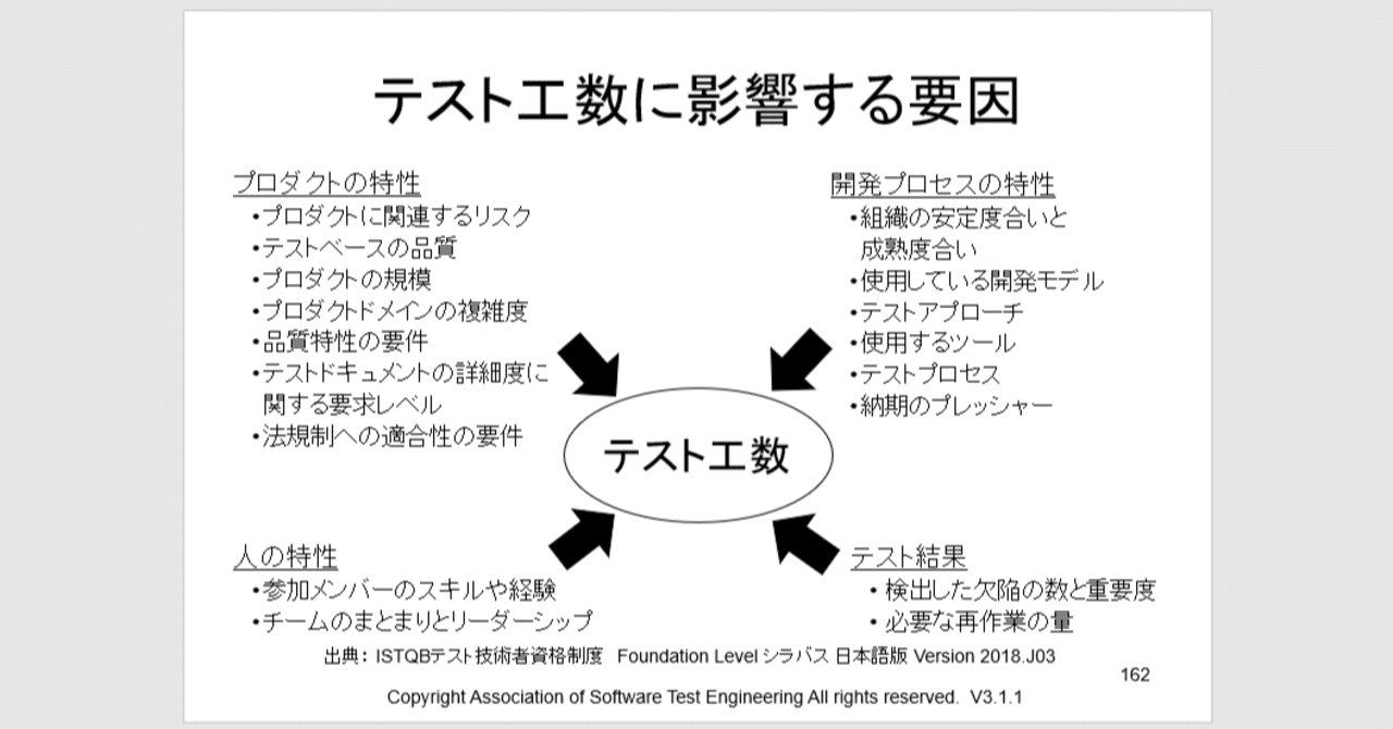 陸上100m走のタイム（時間）とストライド（歩幅）、ピッチ