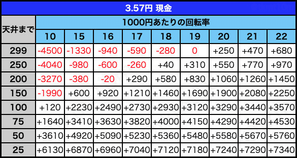 3.57円 現金