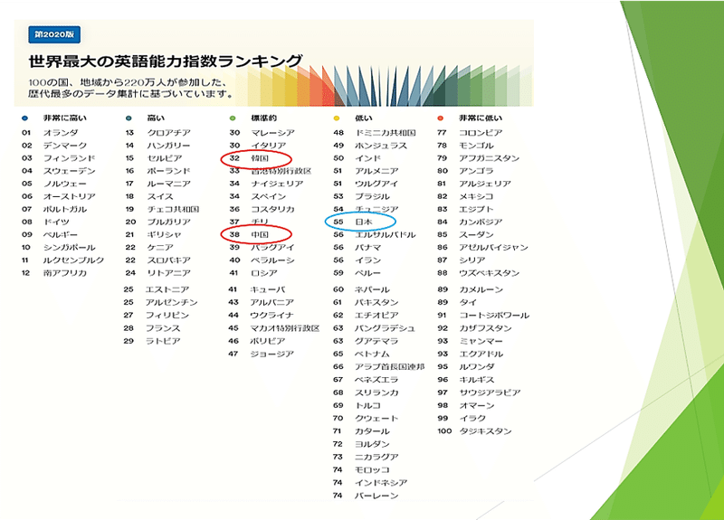 留学経験者が指摘する 日本の若者の海外志向が弱い の本当の危機感 北山 奈美 Note