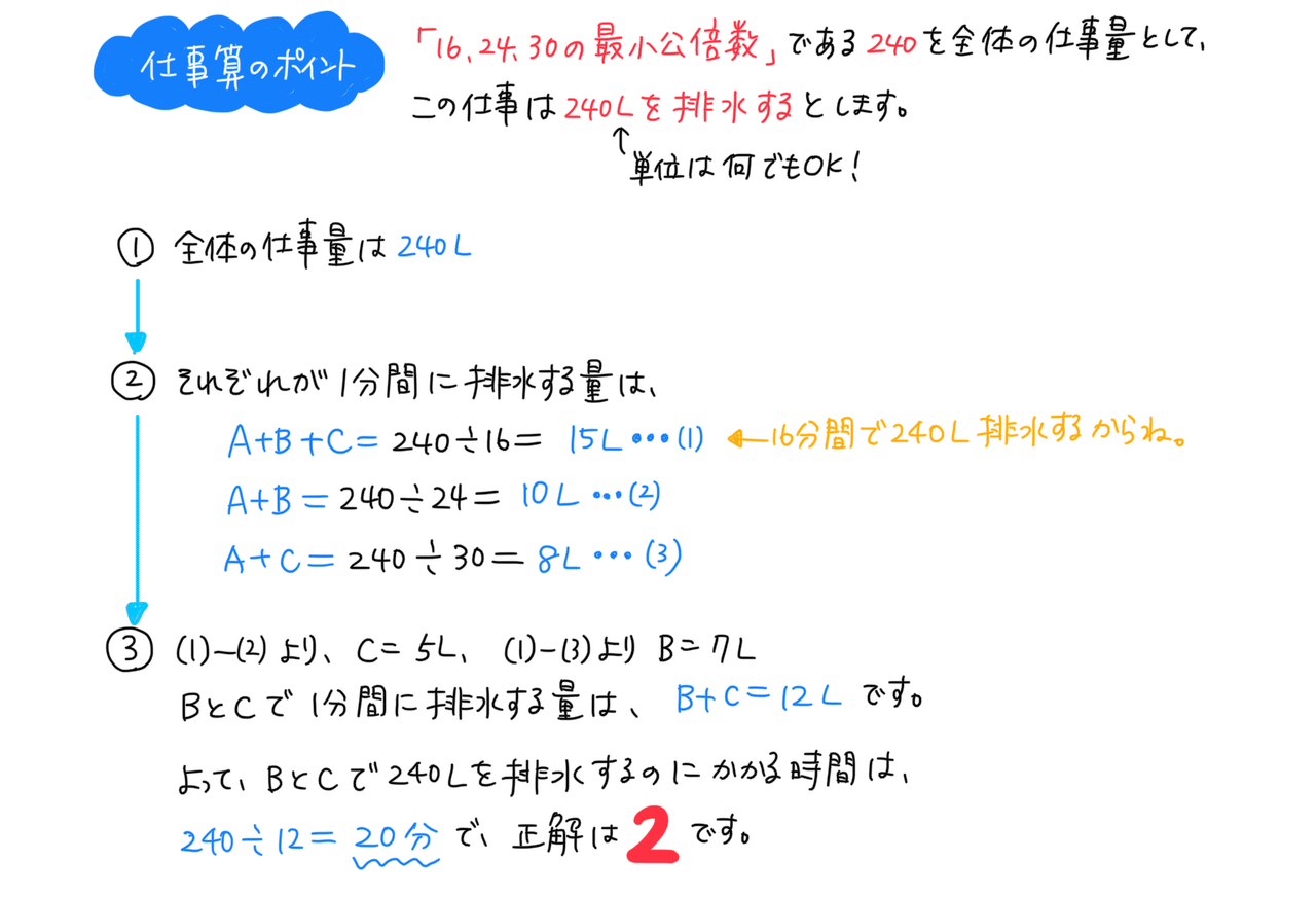 年 特別区 類 一般方式 19 仕事算 数的推理 Spi対策にも 西川マキ 公務員試験 数的処理 就職試験 Spi 講師 Note