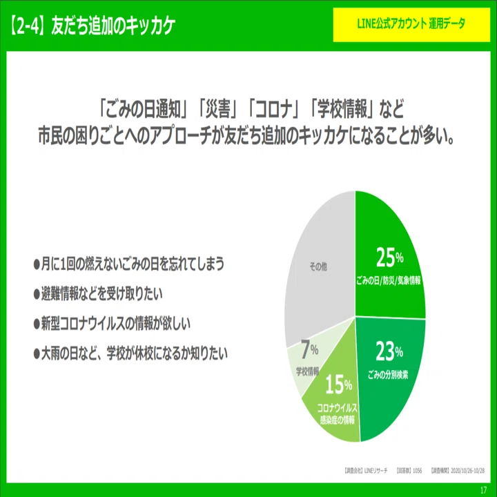 自治体LINE公式アカウントをもっと使いやすくする「運用データ