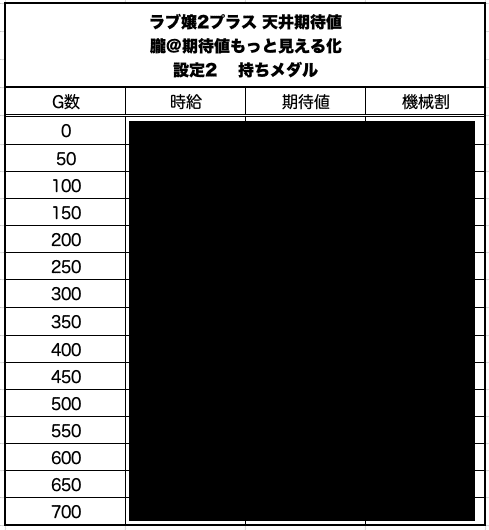 嬢 値 ラブ 期待