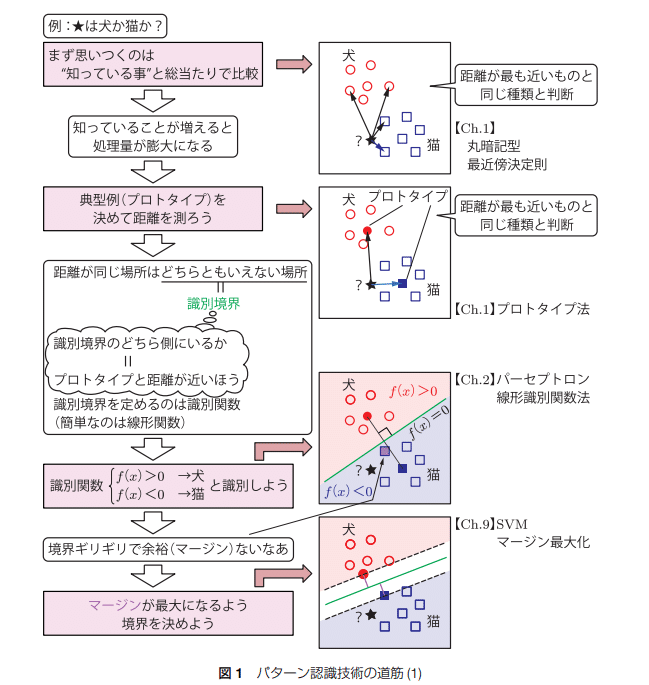 ビジュアルテキスト パターン認識 - コンピュータ・IT