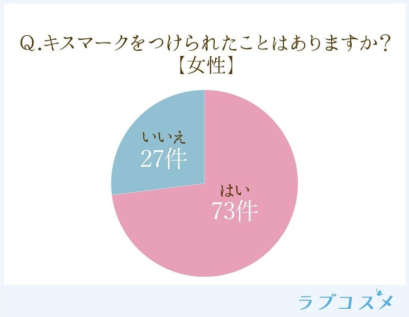 つけかた キスマーク キスマークのつけかた