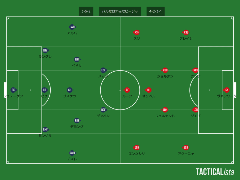 バルセロナvsセビージャ マッチレビュー Tks Note