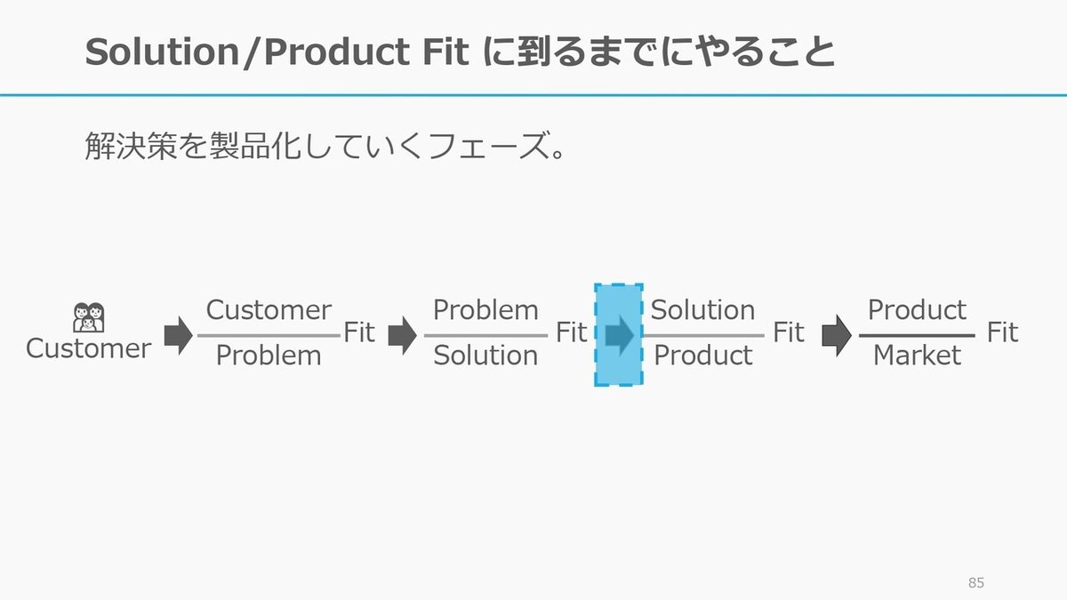 PMFに到るまでのスタートアップジャーニー_page-0084