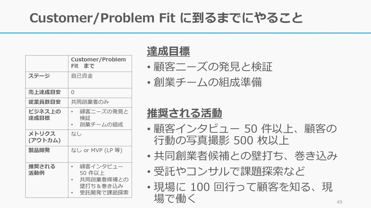 PMFに到るまでのスタートアップジャーニー_page-0048