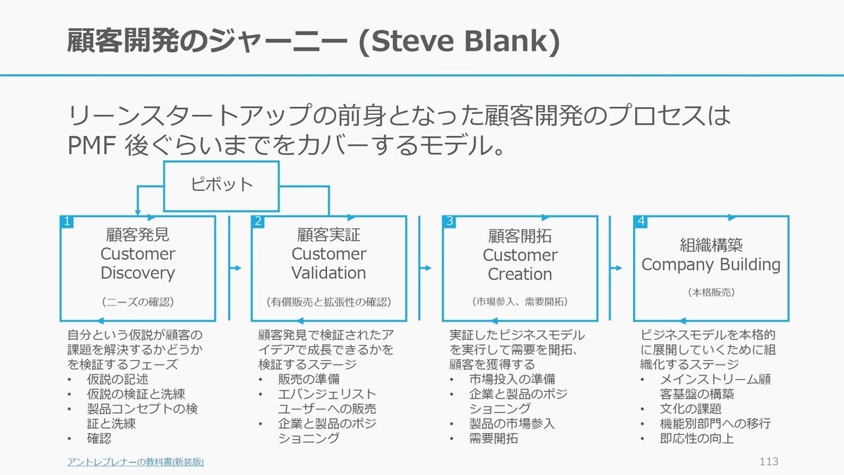 PMFに到るまでのスタートアップジャーニー_page-0109