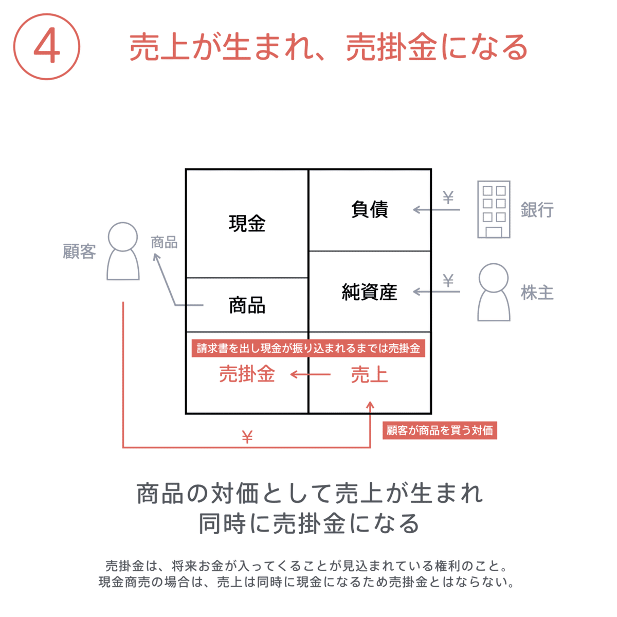 株の絵事典 : お金の流れがよくわかる : 社会をささえる会社の役割 株の絵事典 社会をささえる会社の役割 | 佐和 隆光 |本 | 通販
