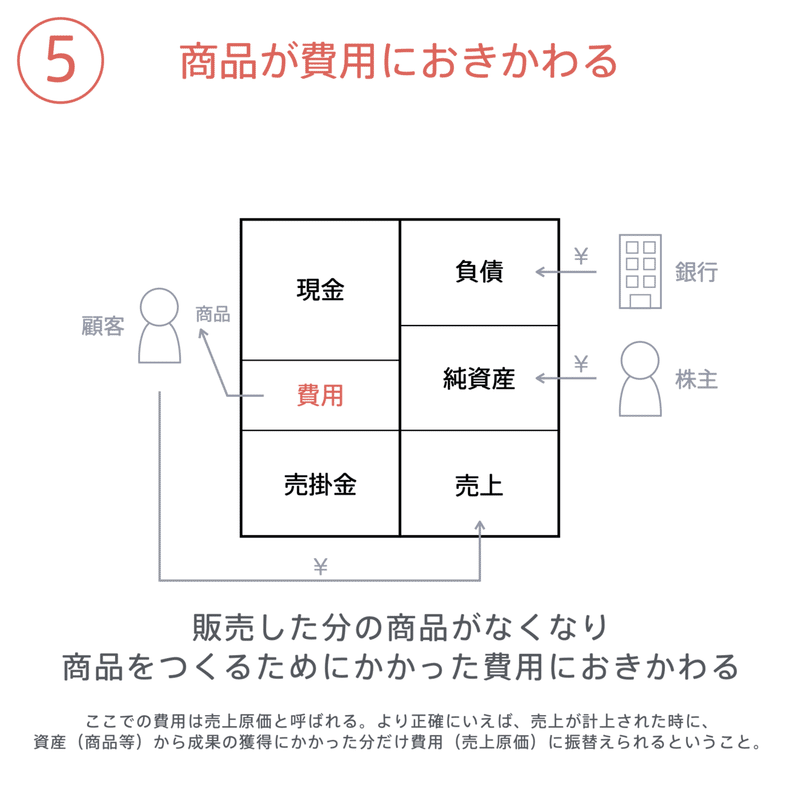 会計の地図.026