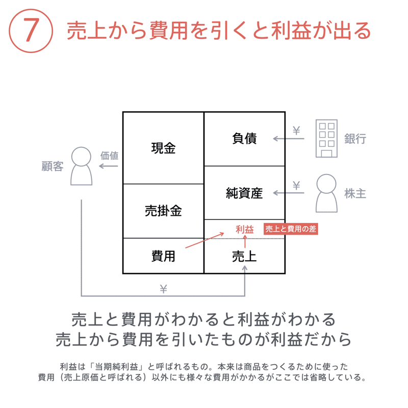 会計の地図.028