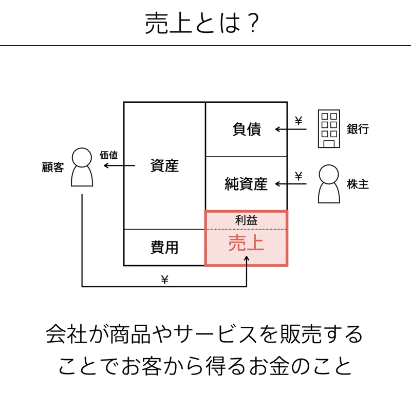 会計の地図.032