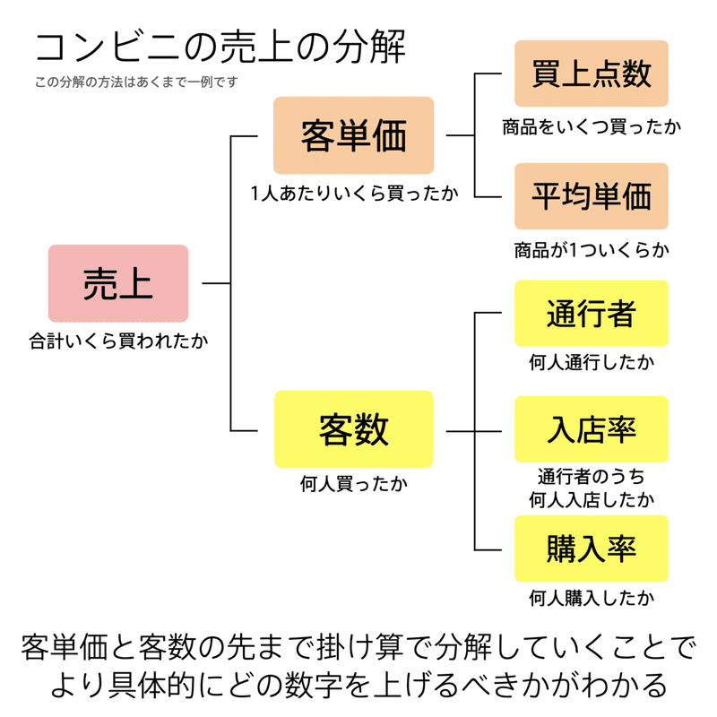 会計の地図.036