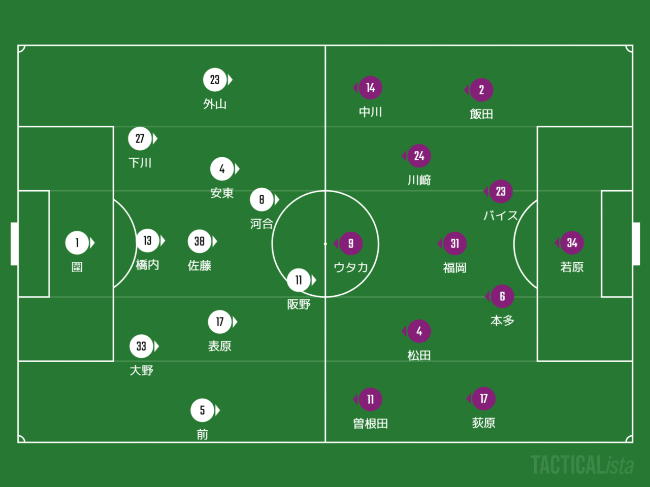 21松本山雅 Vs京都 3 7 A レビュー いぬねこ Note 21松本山雅 Vs京都 3 7 A レビュー いぬねこ Note