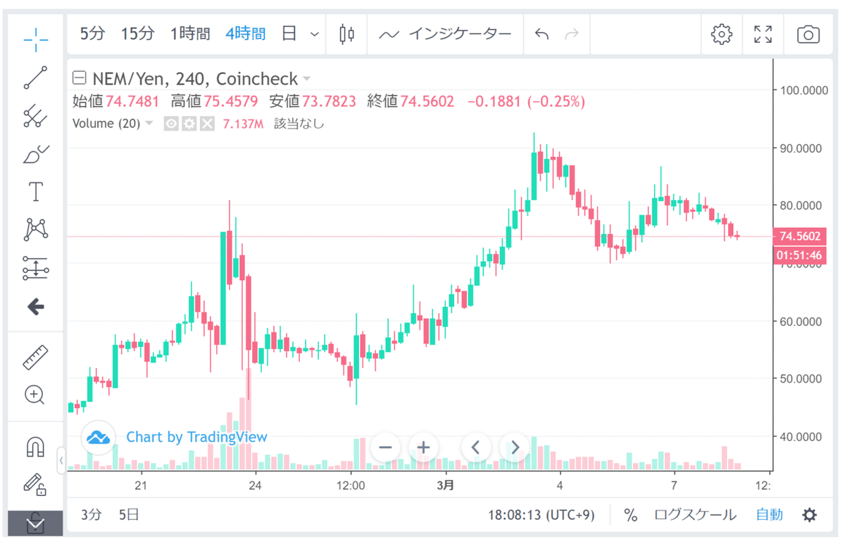 ネムの価格がzaif だけおかしい？他の取引所と乖離｜クリプト投資マガジン