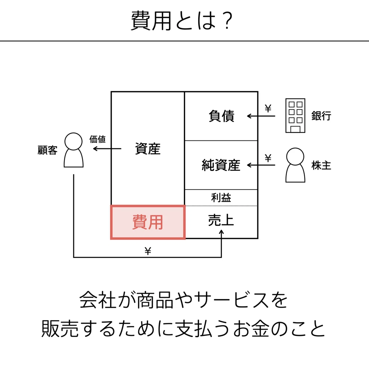 会計の地図.039
