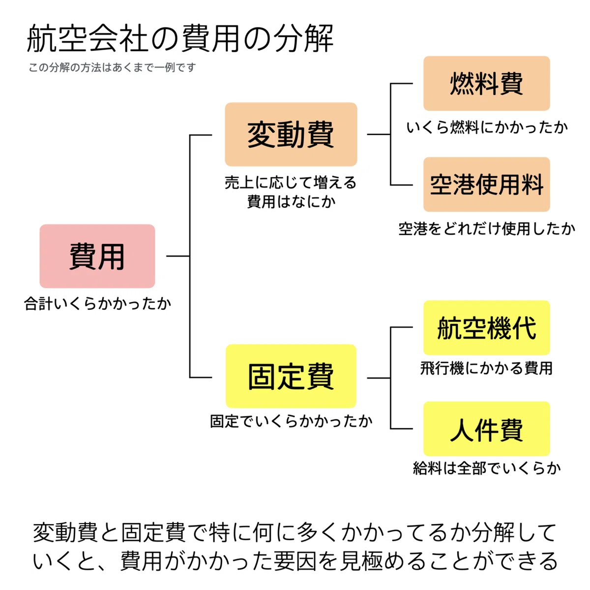 会計の地図.043