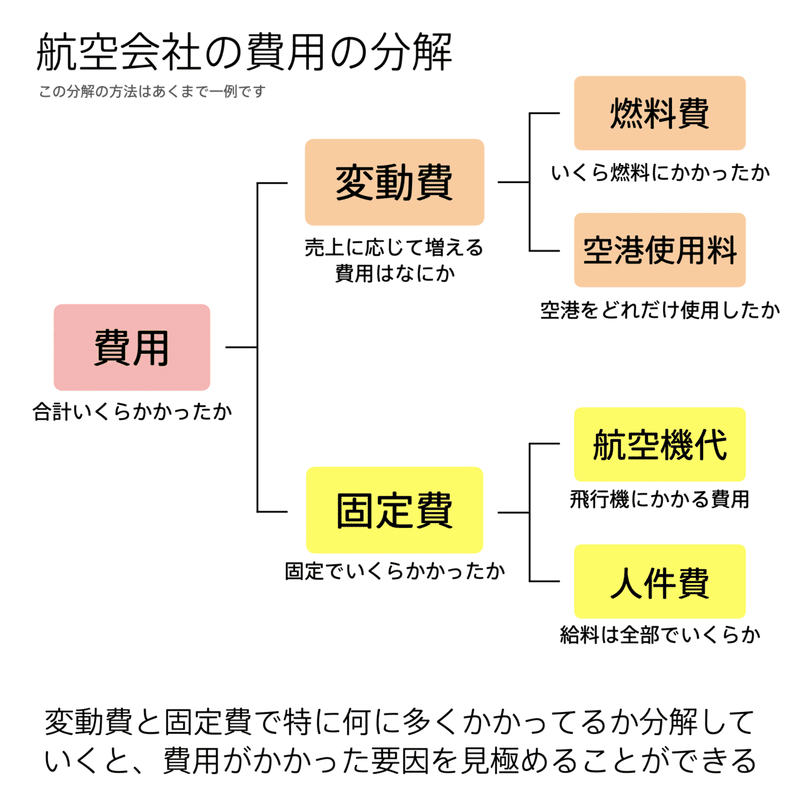 会計の地図.043