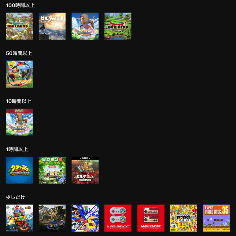 Nintendo Switch Onlineに加入してわかった自分の性格 Cat Note