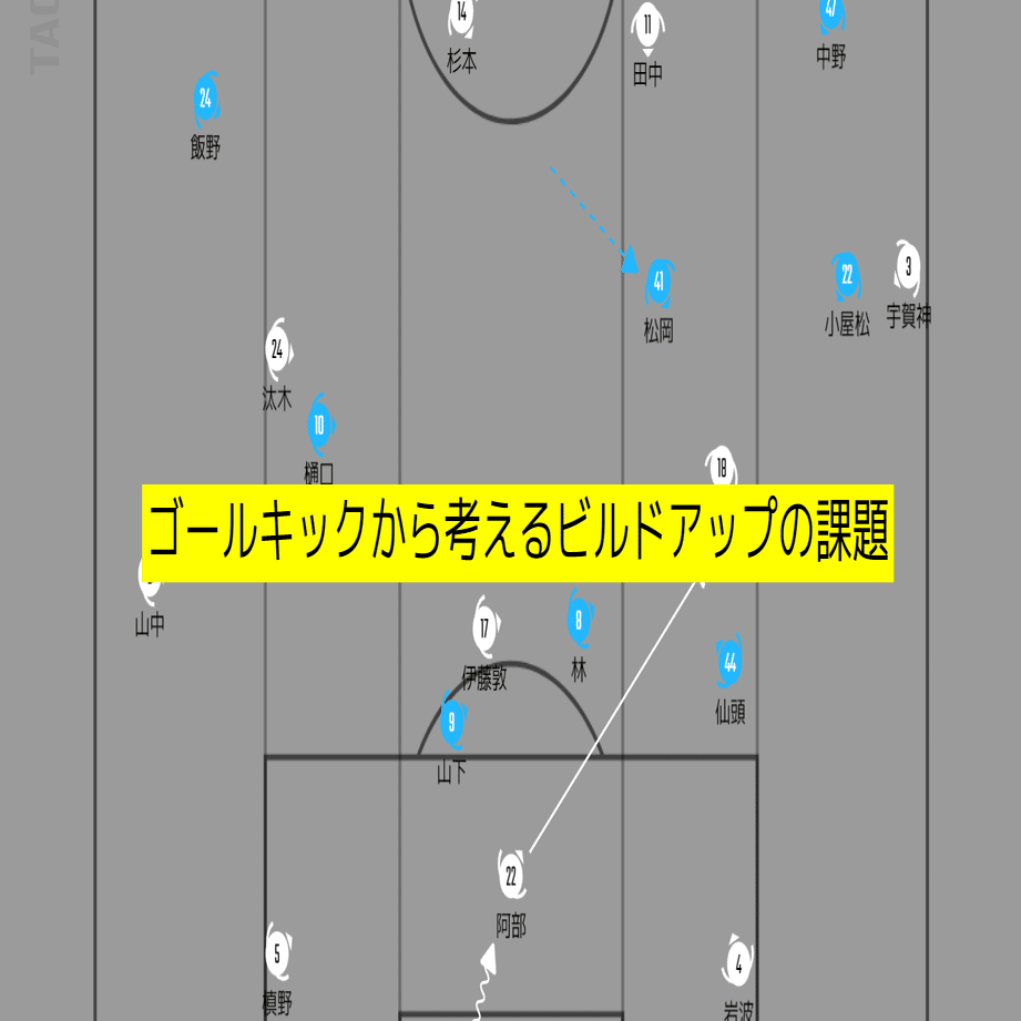 ゴールキックから考えるビルドアップの課題 21 3 6 鳥栖vs浦和 ゆうき Y2aa21 Note