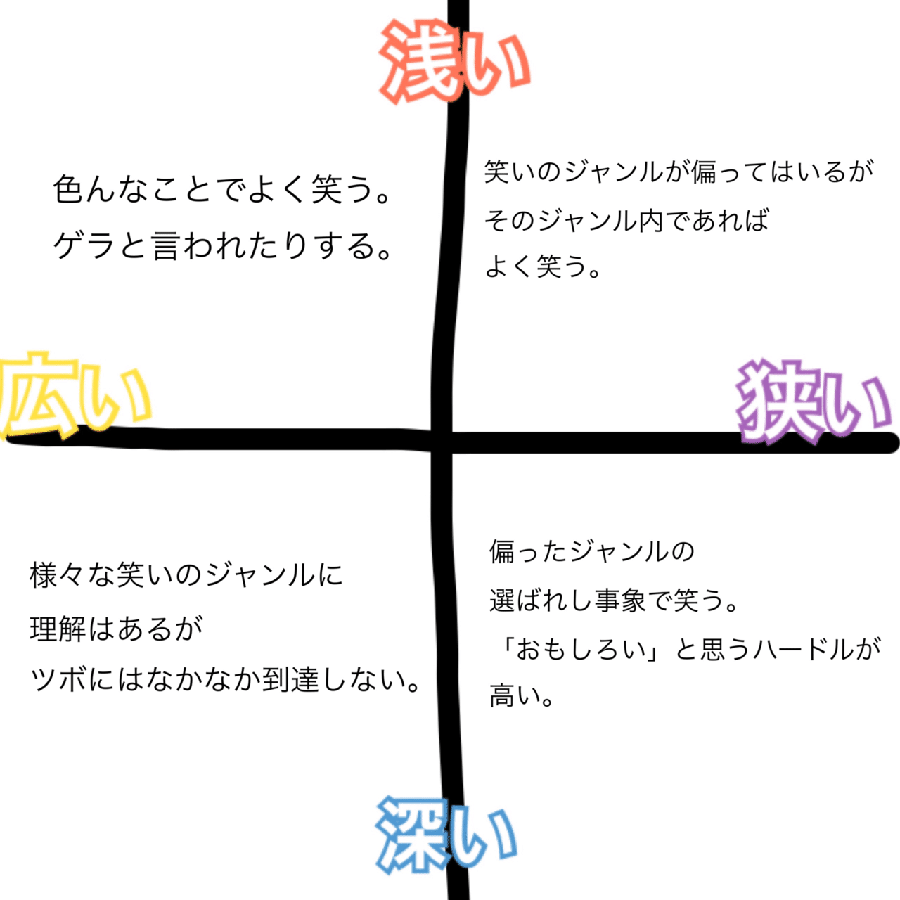 笑いのツボの原点 前編 須藤 Note