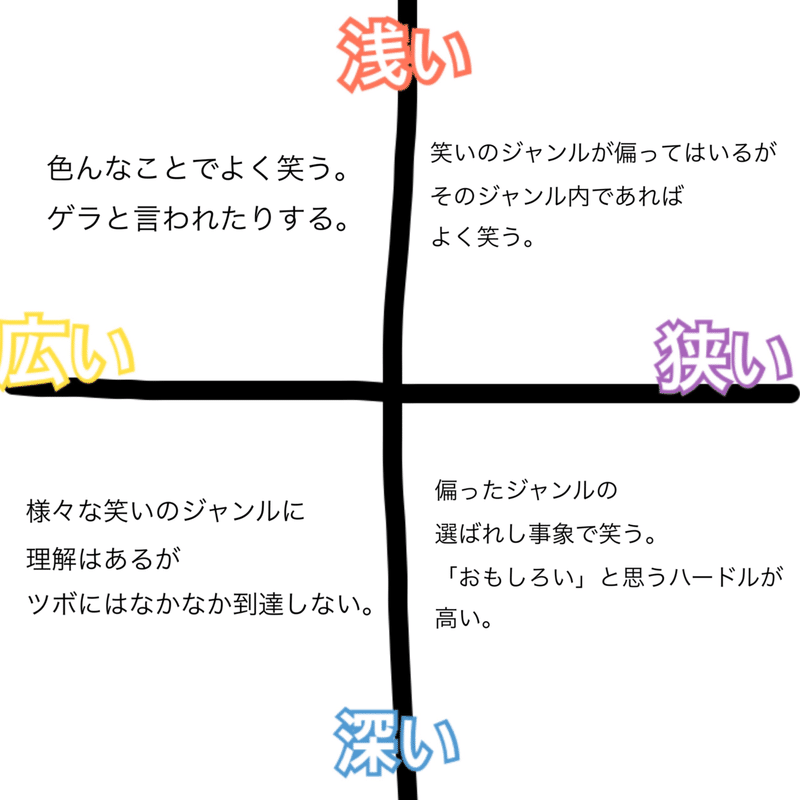 笑い の ツボ 浅い