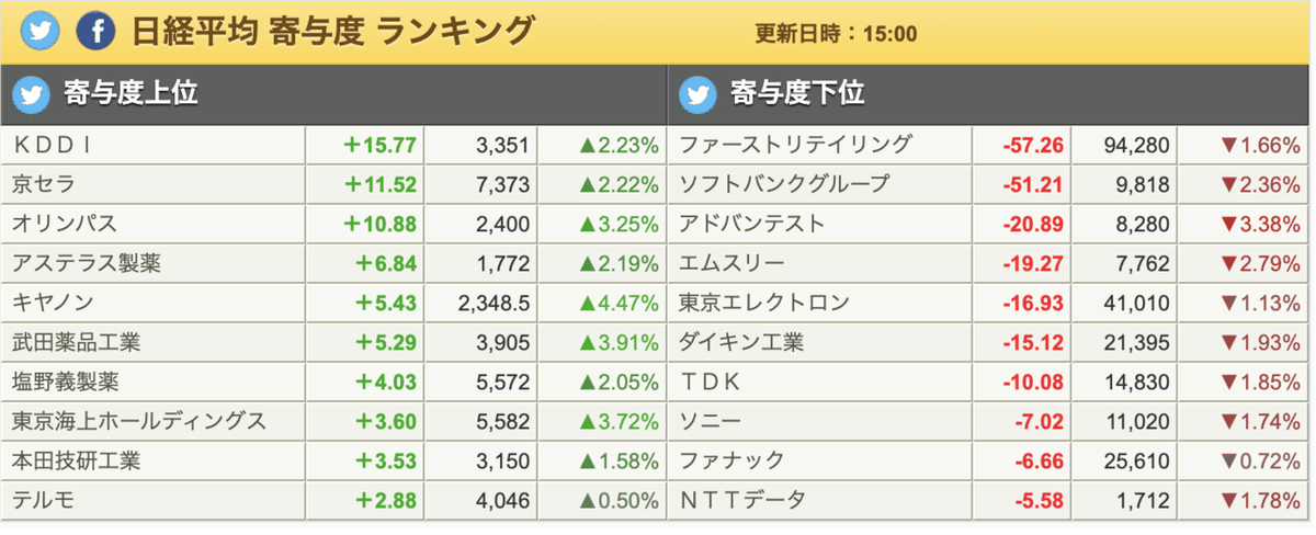 スクリーンショット 2021-03-08 20.20.34