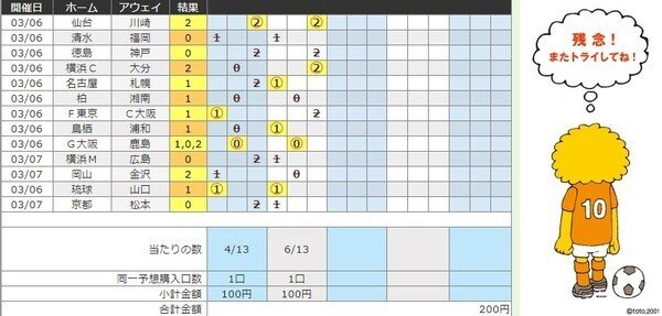 第1226回 Toto予想 結果発表 Toto102 Note 第1226回 Toto予想 結果発表 Toto102 Note