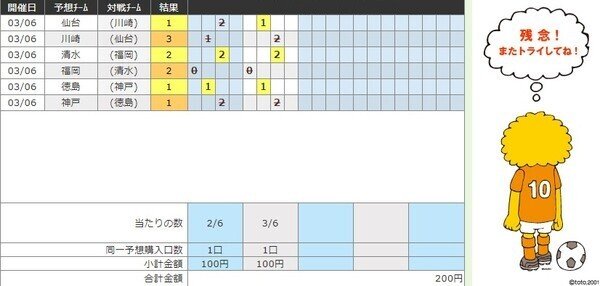 第1226回 Toto予想 結果発表 Toto102 Note 第1226回 Toto予想 結果発表 Toto102 Note