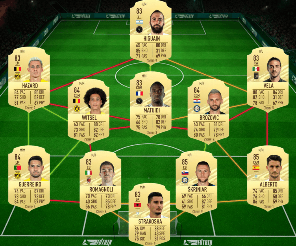 ケヴィン マルキュイ Fifa 21 What If Sbcを完成させる方法 組み合わせと費用 Blue United Eスポーツ Note