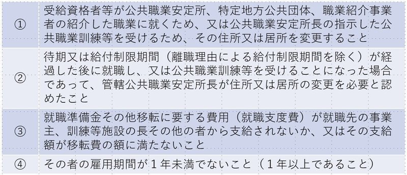 052 やっぱ優しい雇用保険 再就職手当とかさ 向 雄一 駆け出したい社労士 Note