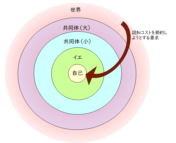 縮小