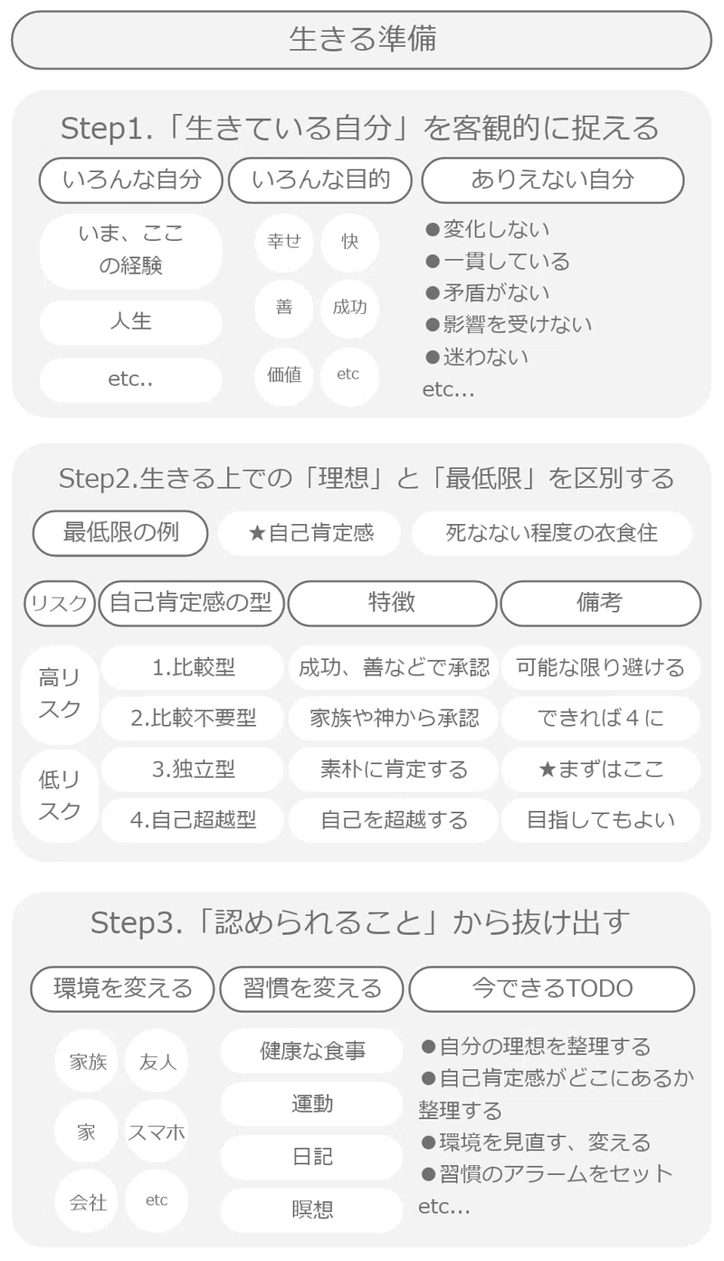【まとめ】生きる準備|橋本樹(たつき)|note