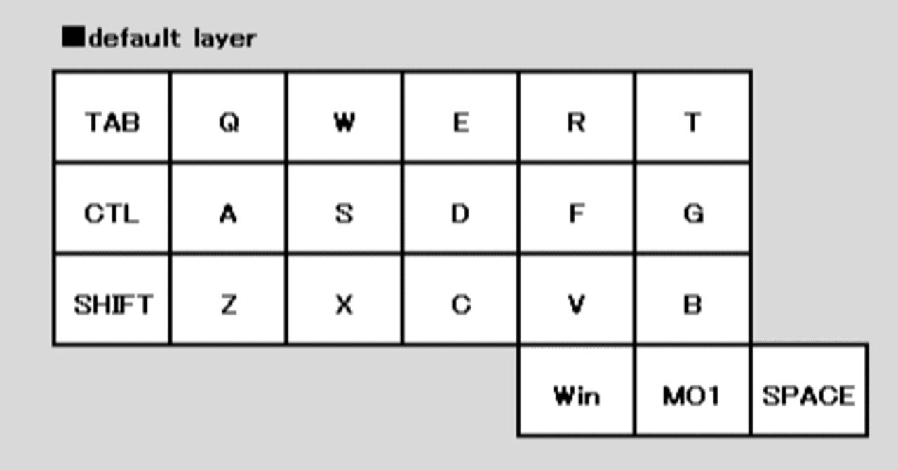 corne chocolateのkeymapをつくる｜shtm