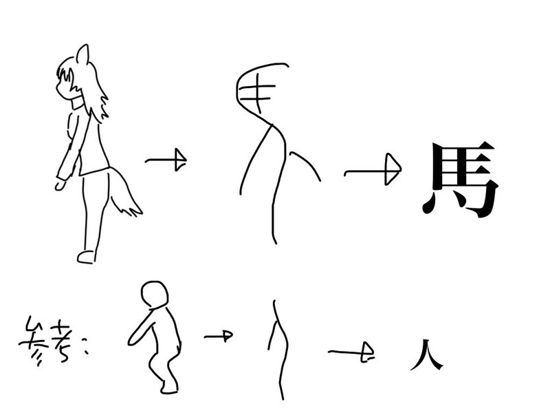 ウマ娘に関するどうでもいい話 丁 スエキチ Note ウマ娘に関するどうでもいい話 丁 スエキチ Note