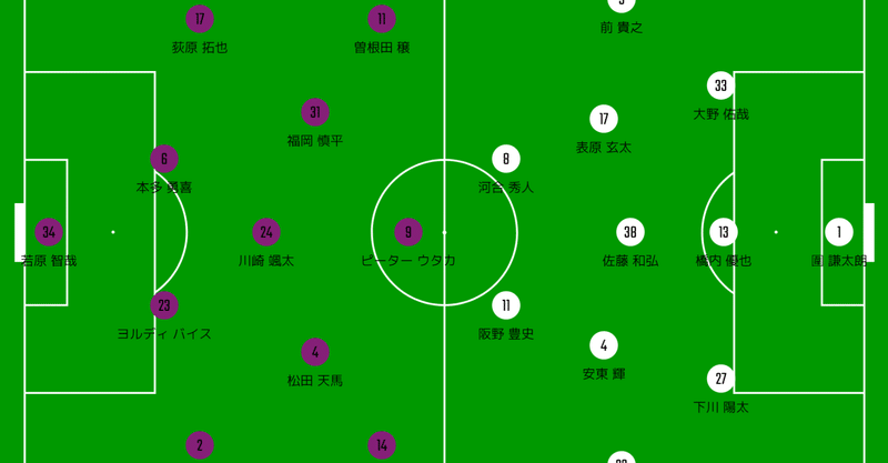 おとなしいと思っていた子が実は大胆だった J2第2節 松本山雅 京都サンガfc マッチレビュー おぐち Note