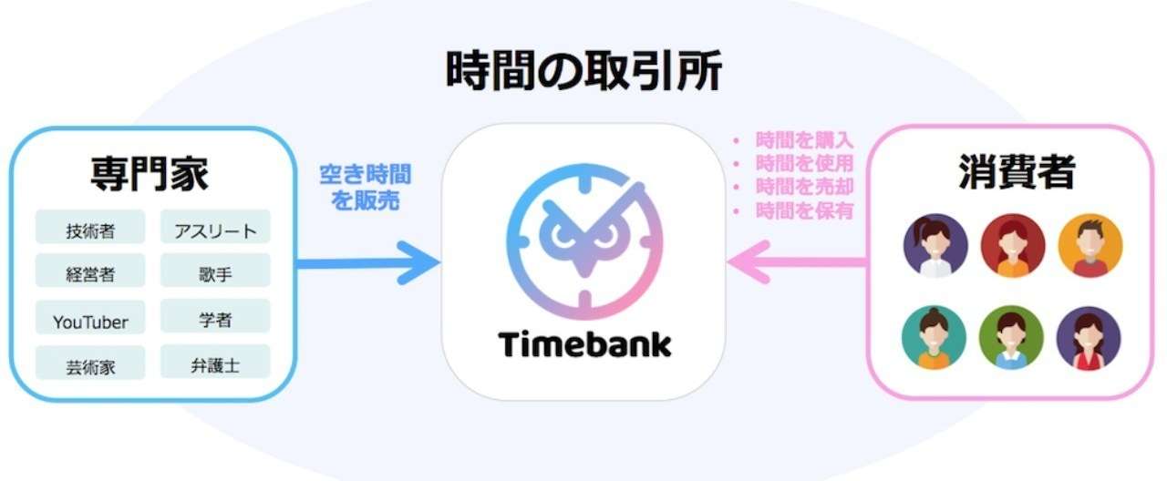 タイムバンク